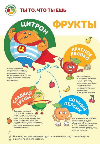 Информация о пользе разных групп продуктов..